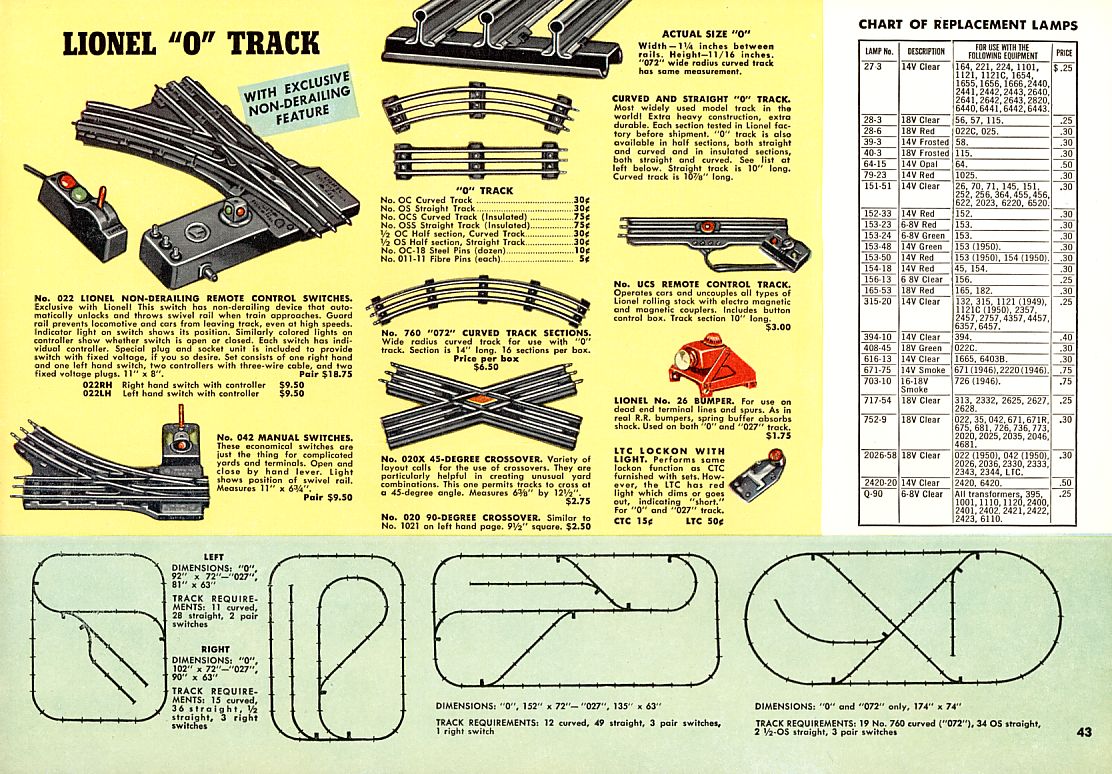 Lionel Consumer Catalogs, 1950, Pages 42 & 43